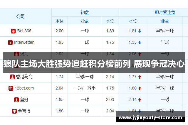 狼队主场大胜强势追赶积分榜前列 展现争冠决心
