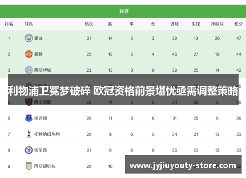 利物浦卫冕梦破碎 欧冠资格前景堪忧亟需调整策略