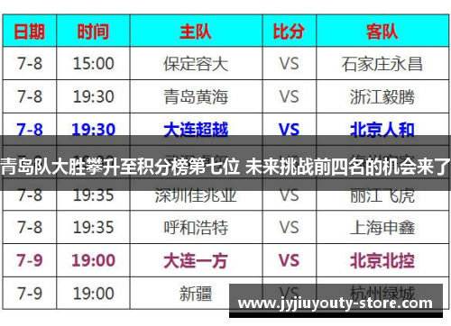 青岛队大胜攀升至积分榜第七位 未来挑战前四名的机会来了