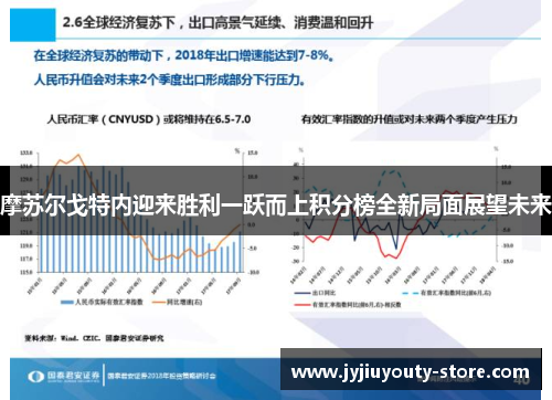 摩苏尔戈特内迎来胜利一跃而上积分榜全新局面展望未来