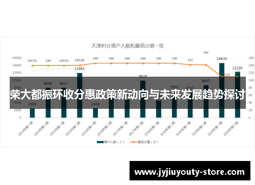 荣大都振环收分惠政策新动向与未来发展趋势探讨