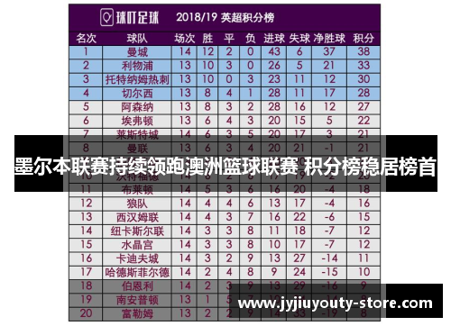 墨尔本联赛持续领跑澳洲篮球联赛 积分榜稳居榜首