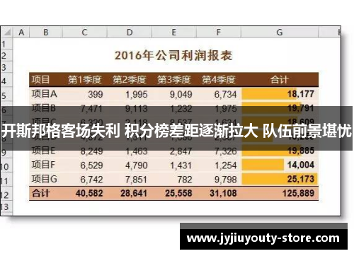 开斯邦格客场失利 积分榜差距逐渐拉大 队伍前景堪忧